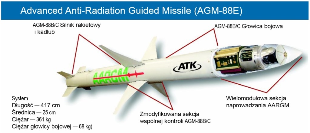Orbital ATK