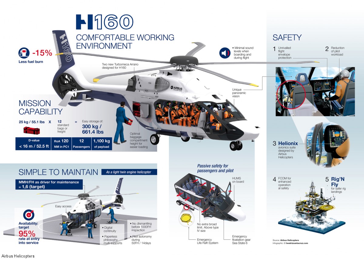 Infografika Airbus Helicopters przedstawiająca możliwości H160 jako śmigłowca cywilnego (rys. Airbus Helicopters)