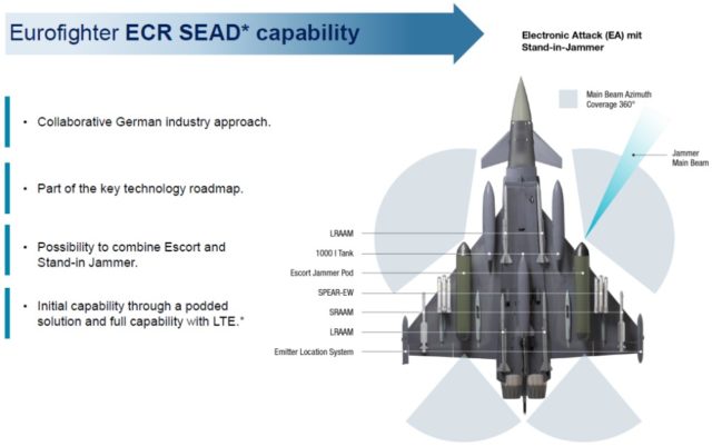 Eurofighter ECR/SEAD w proponowanej konfiguracji bojowej